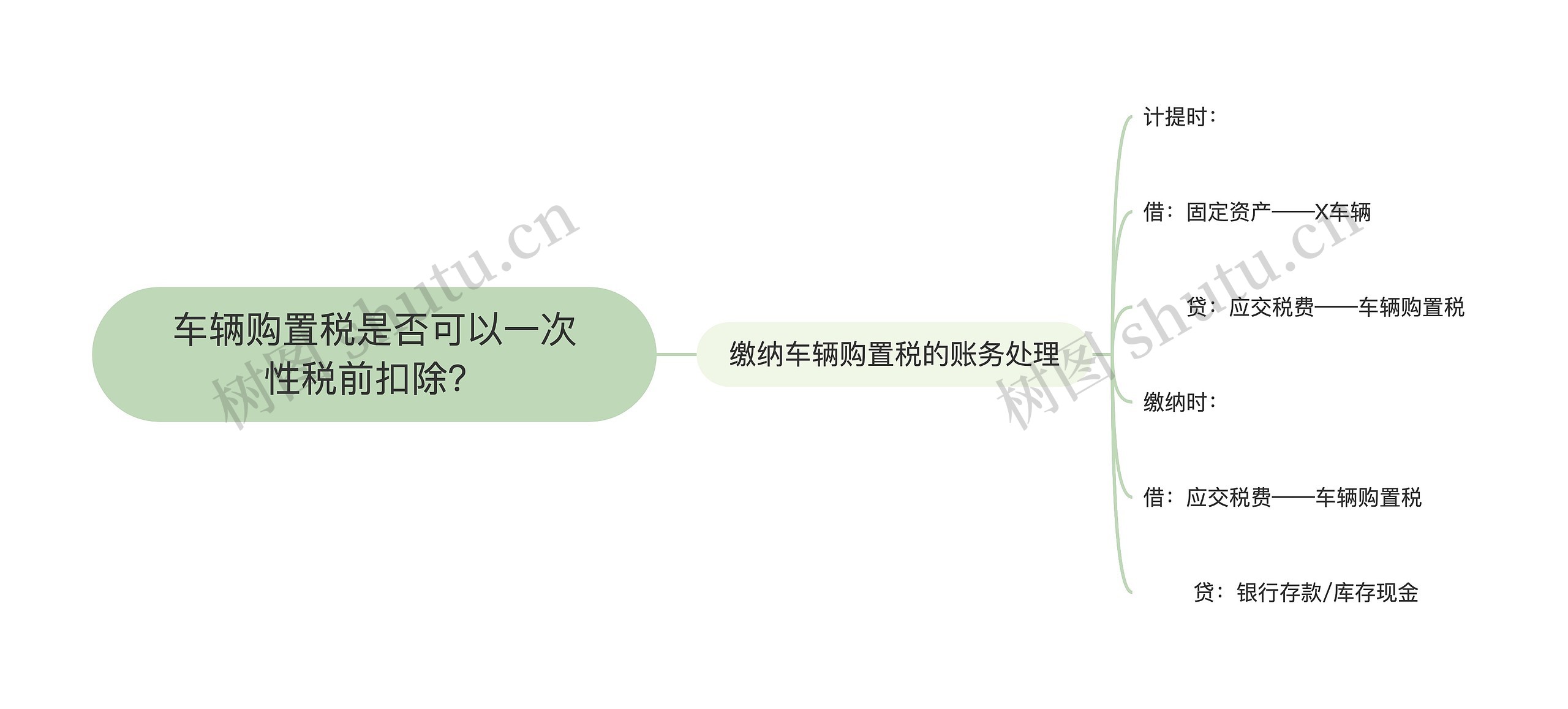 车辆购置税是否可以一次性税前扣除？