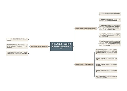 会计人员必看：会计账簿更换一般在什么时候进行？