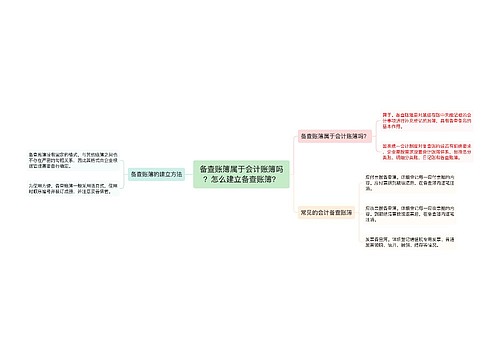 备查账簿属于会计账簿吗？怎么建立备查账簿？