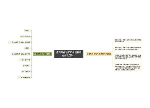 应交所得税和所得税费用有什么区别？