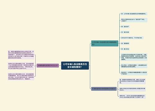 公司车辆入账金额是否包含车辆购置税？