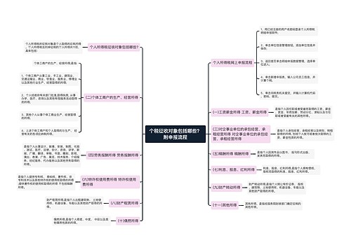 个税征收对象包括哪些？附申报流程
