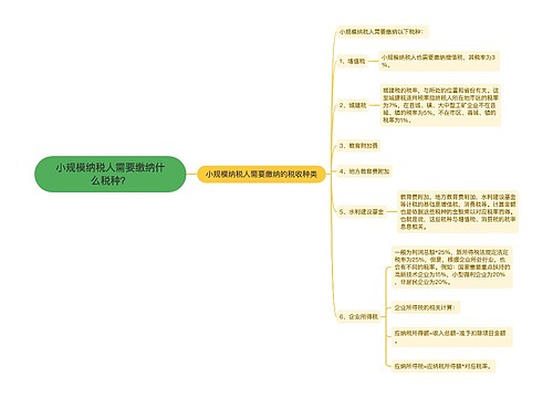 小规模纳税人需要缴纳什么税种？