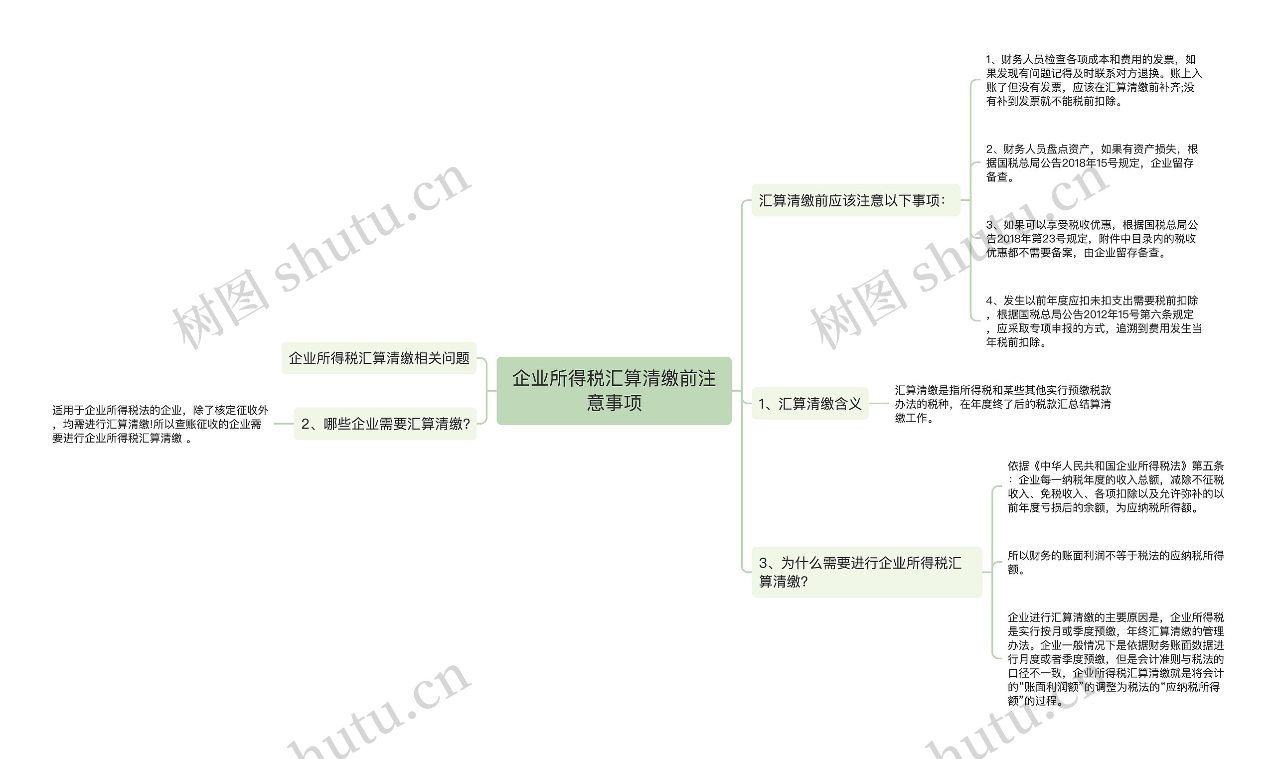 企业所得税汇算清缴前注意事项思维导图