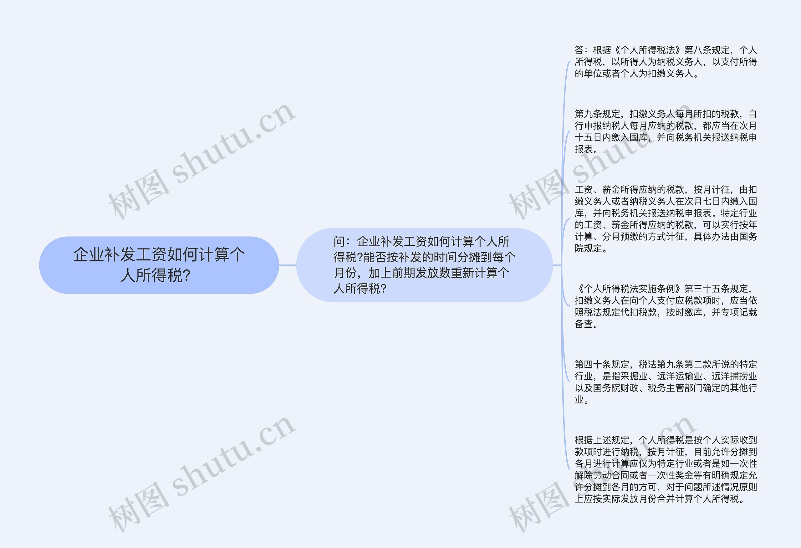 企业补发工资如何计算个人所得税？