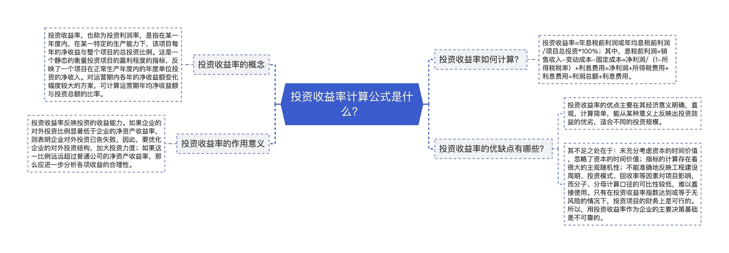 投资收益率计算公式是什么？思维导图