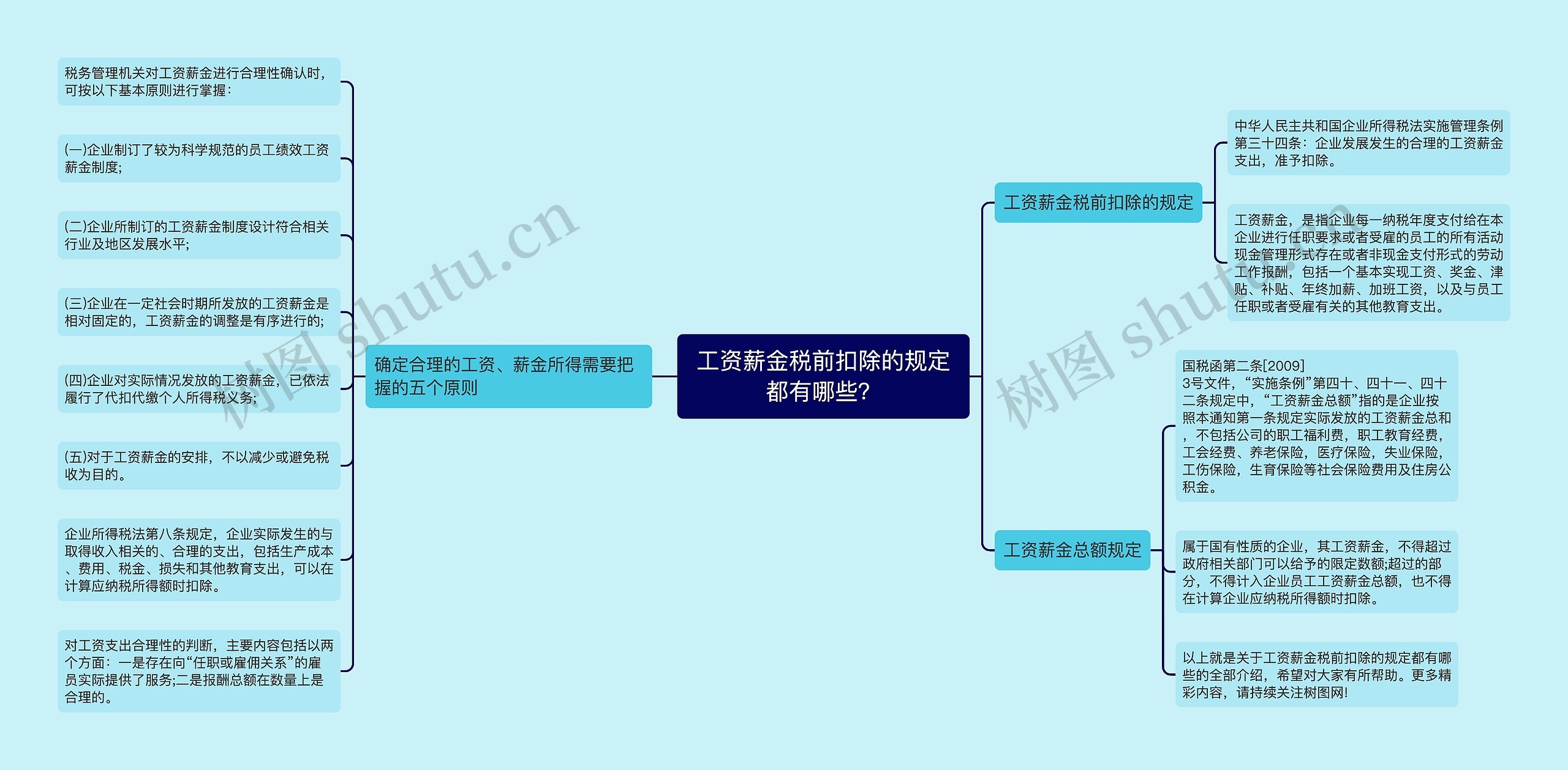 工资薪金税前扣除的规定都有哪些？