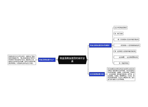 税金及附加退回的会计分录思维导图