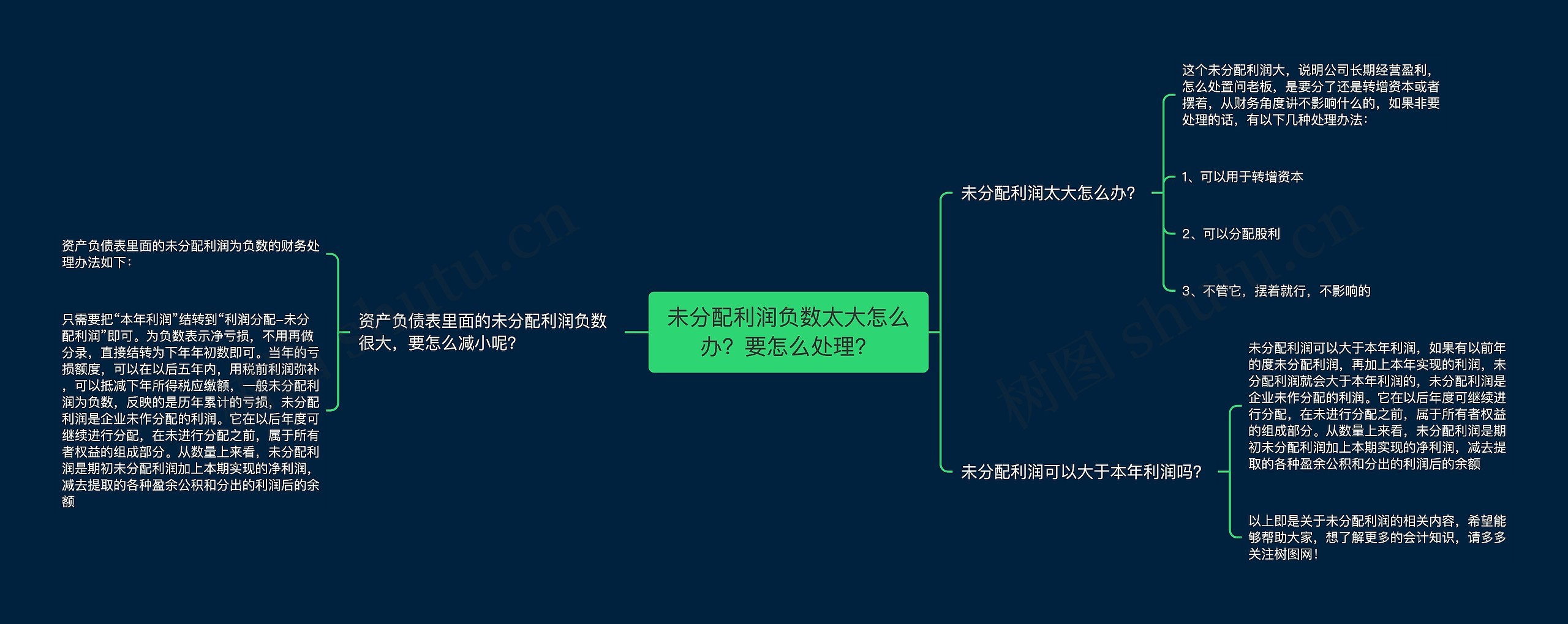 未分配利润负数太大怎么办？要怎么处理？