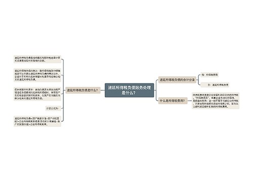 递延所得税负债账务处理是什么？