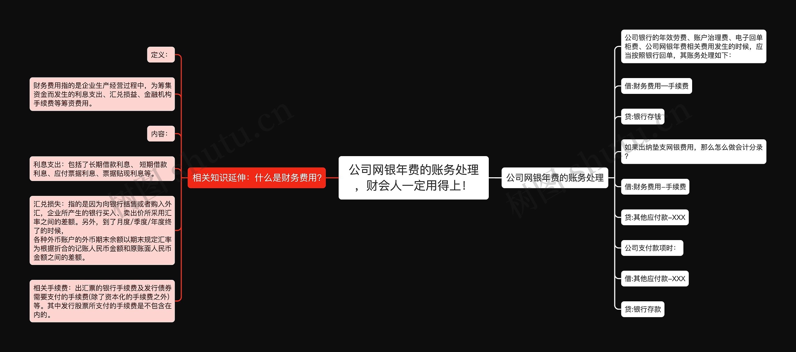 公司网银年费的账务处理,财会人一定用得上! 公司网银年费的账务处理,财会人一定用得上!