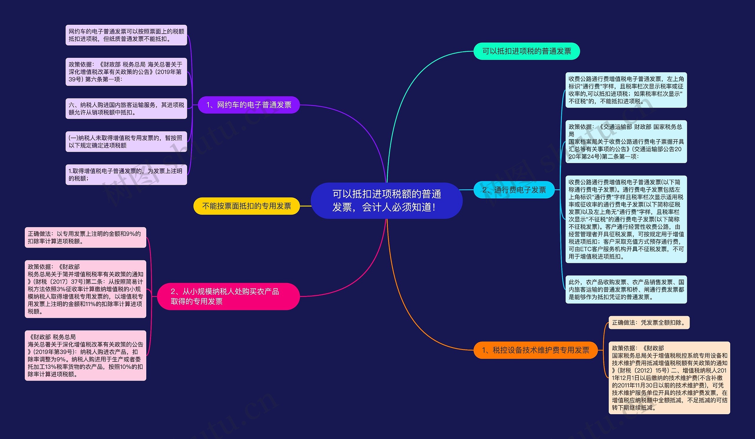 可以抵扣进项税额的普通发票，会计人必须知道！