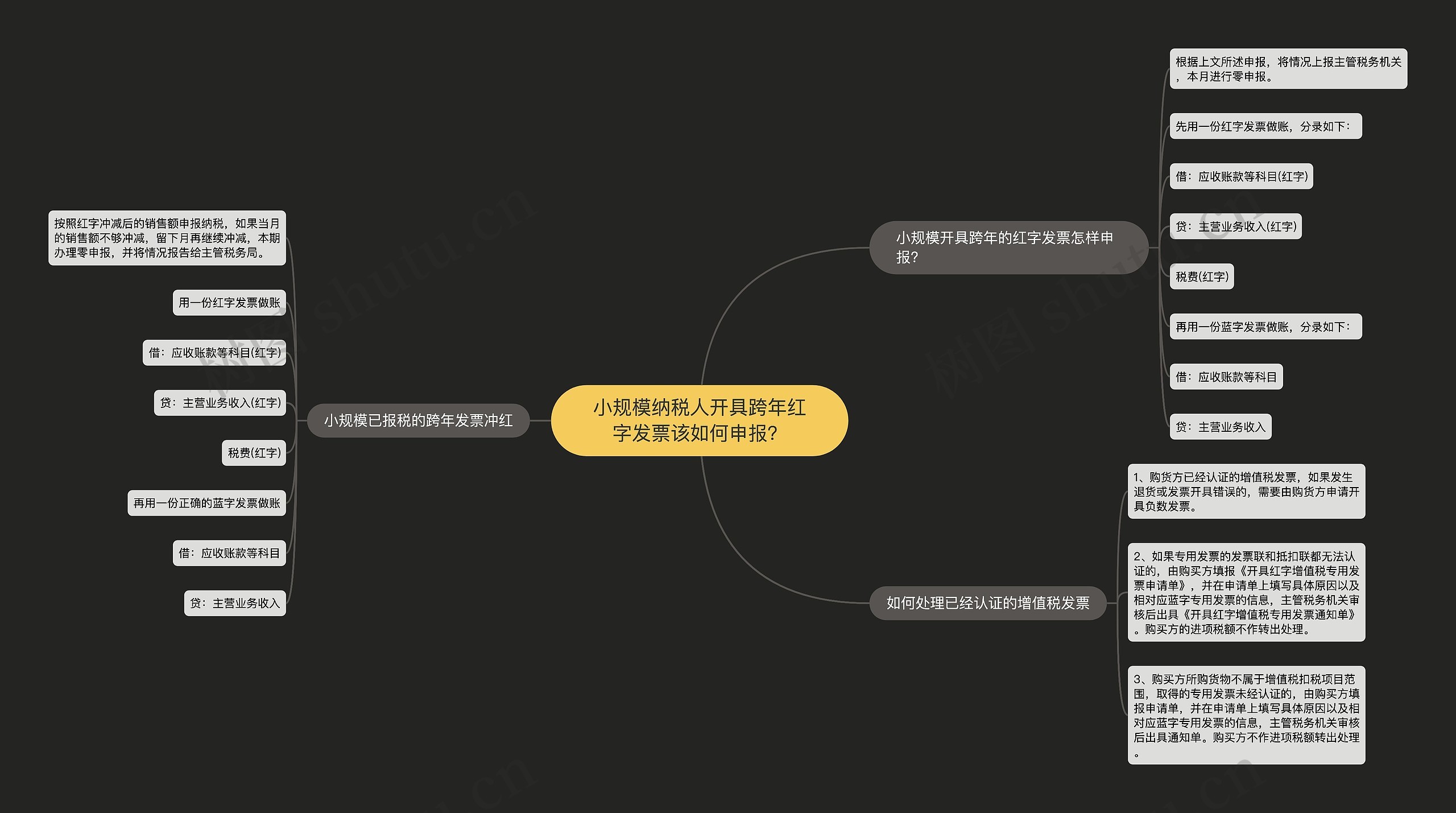 小规模纳税人开具跨年红字发票该如何申报？