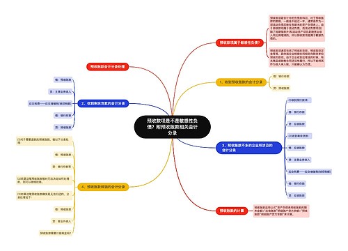 预收款项是不是敏感性负债？附预收账款相关会计分录