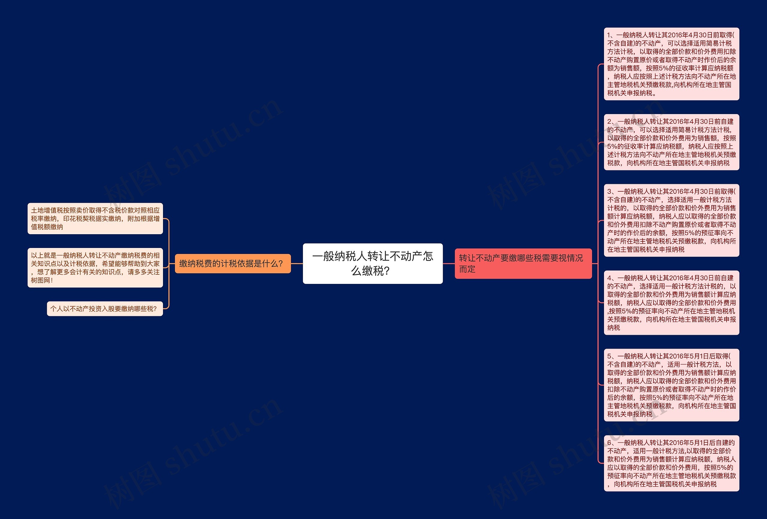 一般纳税人转让不动产怎么缴税？思维导图