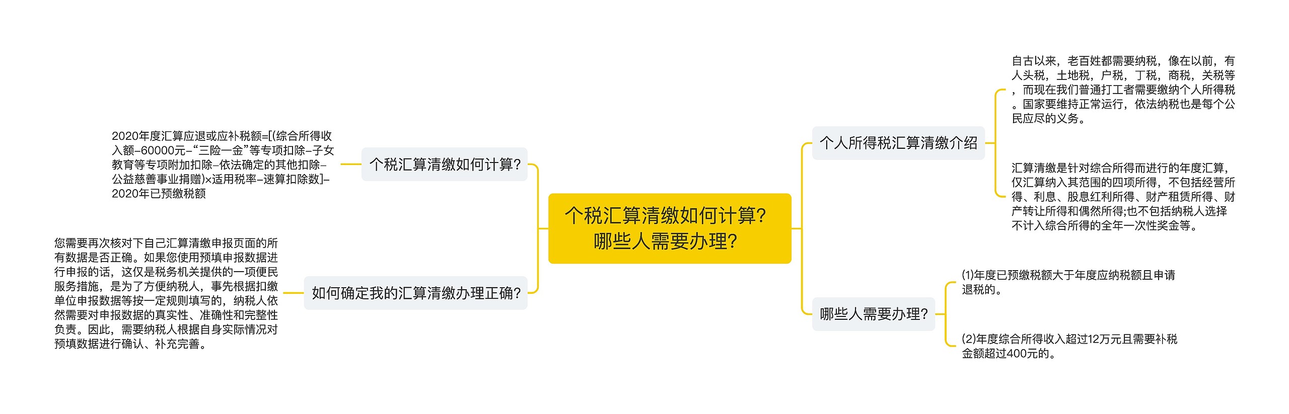 个税汇算清缴如何计算？哪些人需要办理？