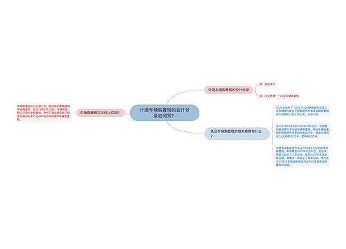 计提车辆购置税的会计分录如何写？