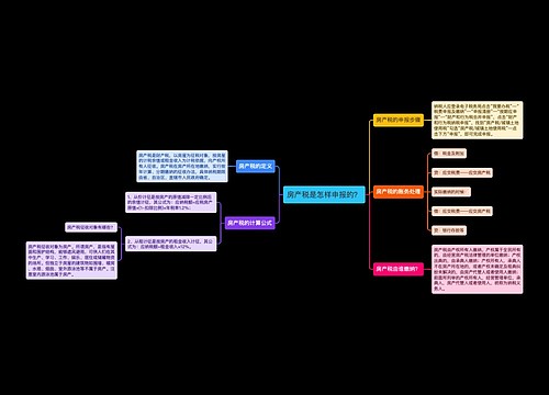 房产税是怎样申报的？