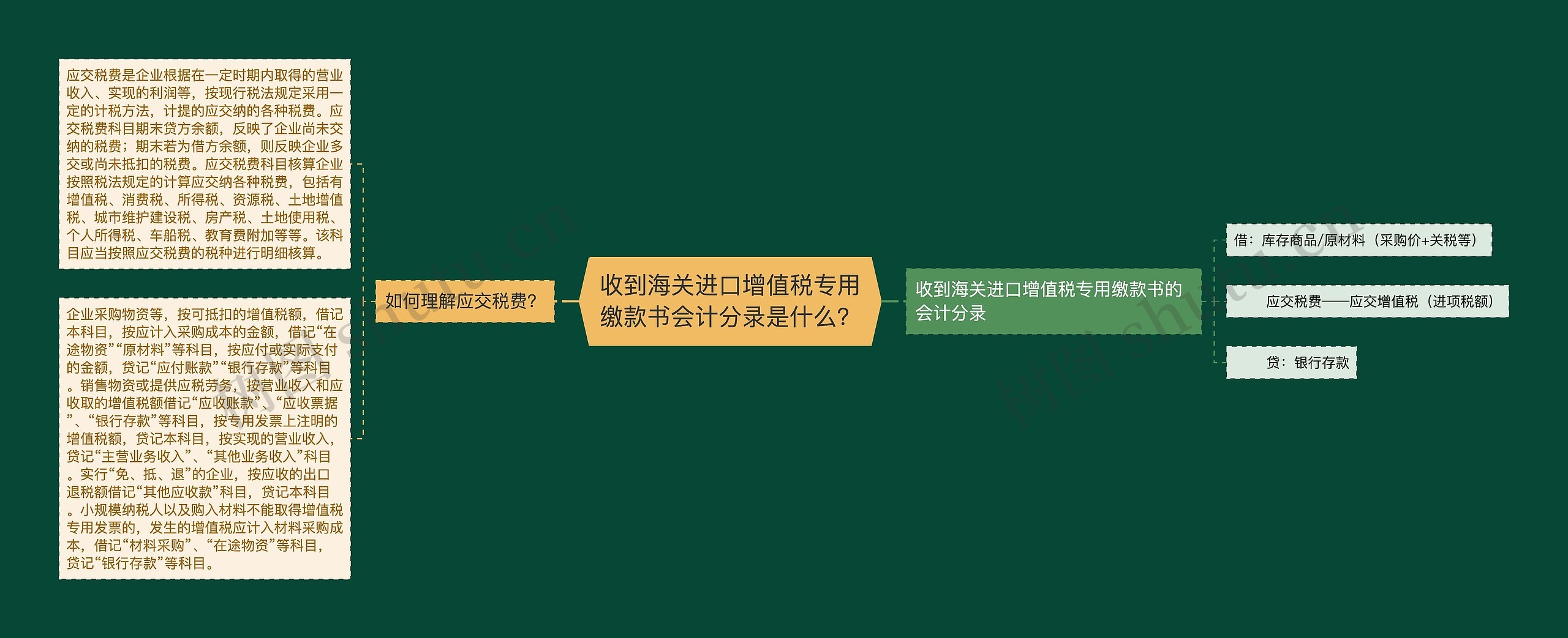 收到海关进口增值税专用缴款书会计分录是什么？