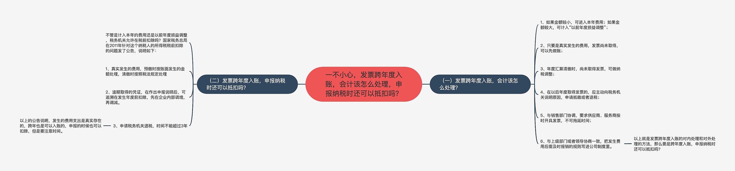 一不小心，发票跨年度入账，会计该怎么处理，申报纳税时还可以抵扣吗？