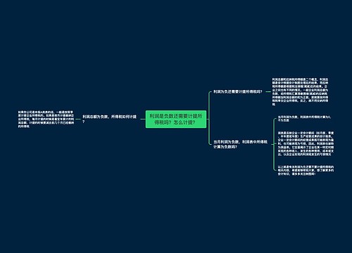 利润是负数还需要计提所得税吗？怎么计提？