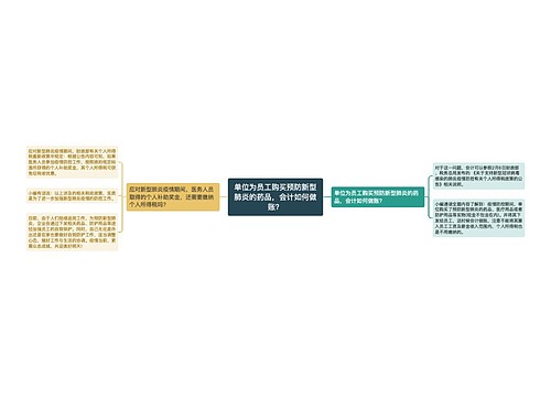 单位为员工购买预防新型肺炎的药品，会计如何做账？