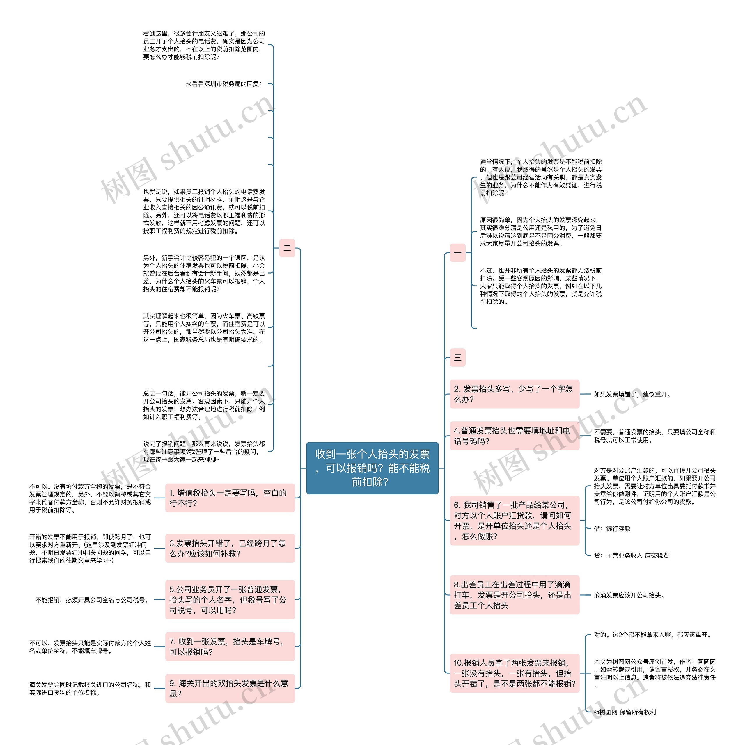 收到一张个人抬头的发票,可以报销吗?能不能税前扣除? 收到一张个人抬头的发票,可以报销吗?能不能税前扣除?