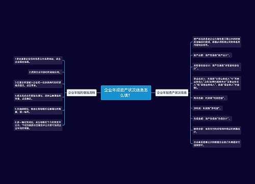 企业年报资产状况信息怎么填？