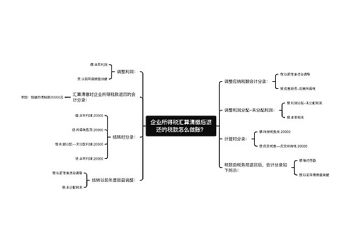 企业所得税汇算清缴后退还的税款怎么做账？