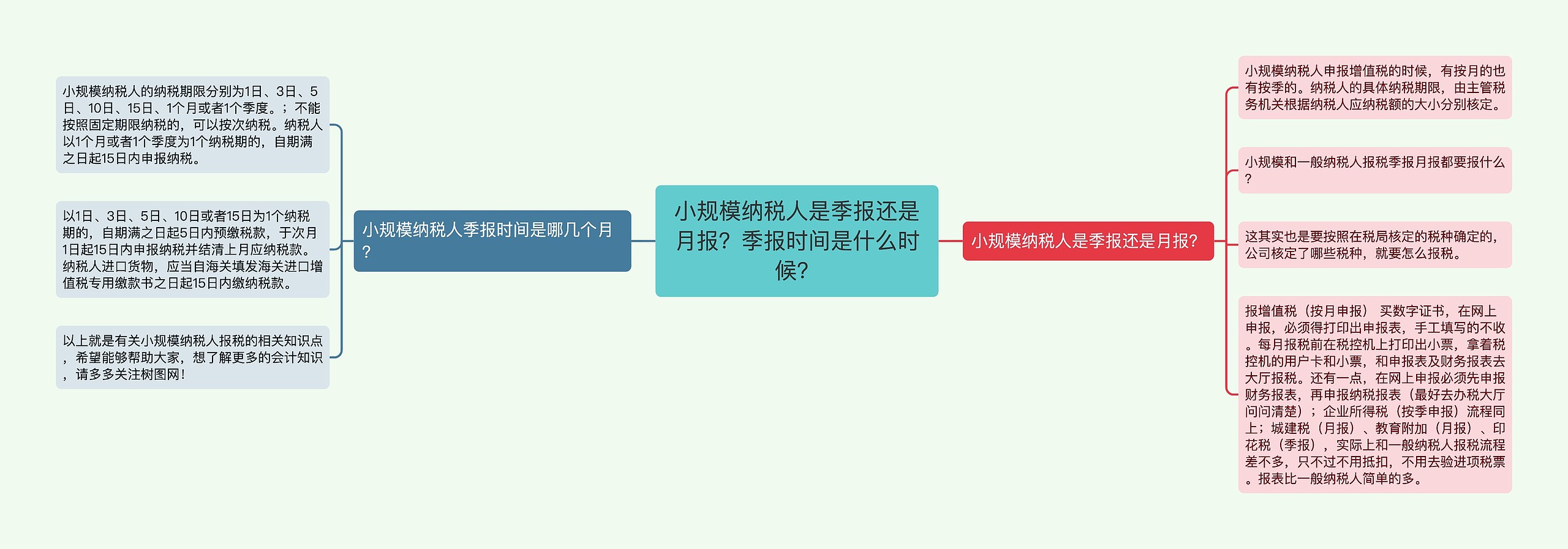 小规模纳税人是季报还是月报？季报时间是什么时候？