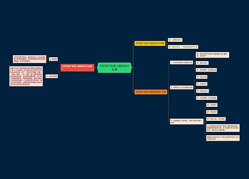 无形资产投资入股的会计处理