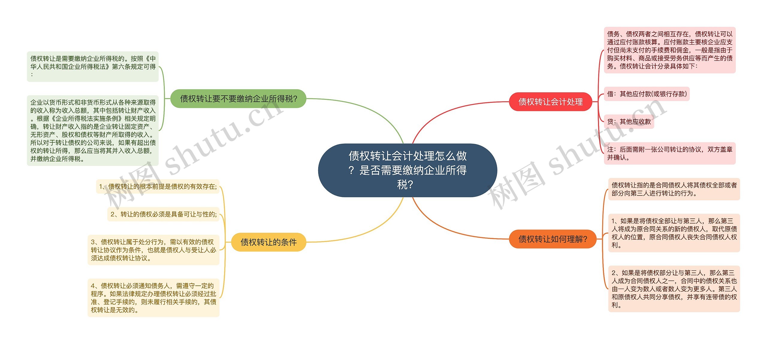 债权转让会计处理怎么做？是否需要缴纳企业所得税？