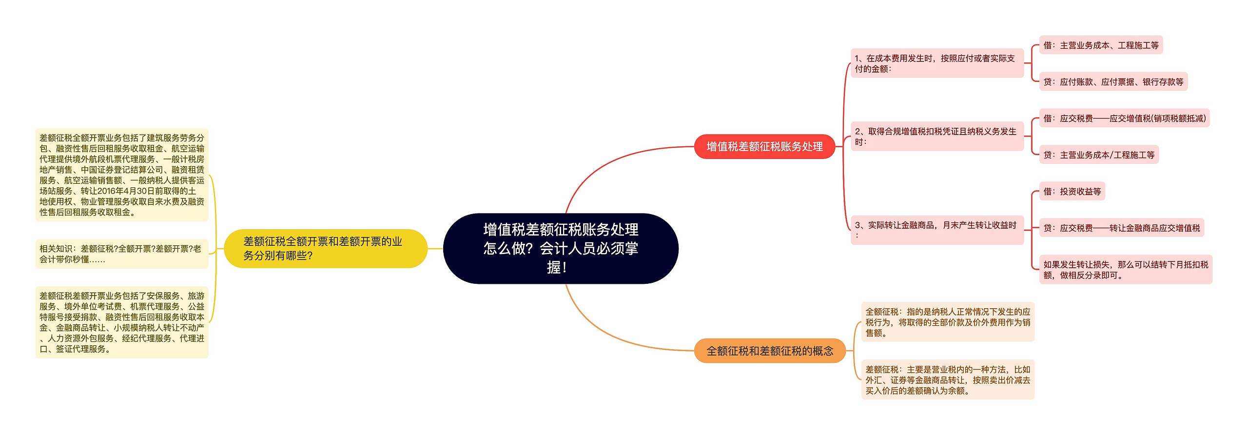增值税差额征税账务处理怎么做?会计人员必须掌握! 增值税差额征税账务处理怎么做?会计人员必须掌握!