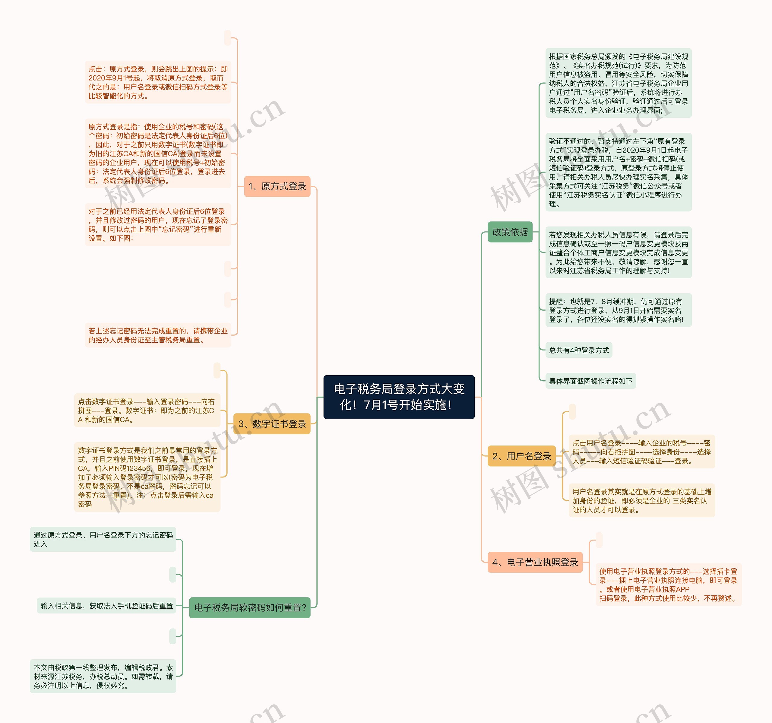 电子税务局登录方式大变化！7月1号开始实施！