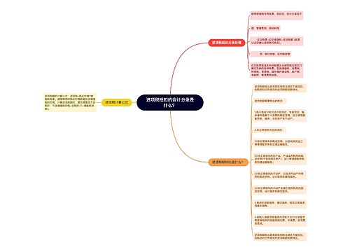 进项税抵扣的会计分录是什么？思维导图