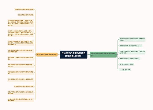 企业签订的借款合同是否需要缴纳印花税？