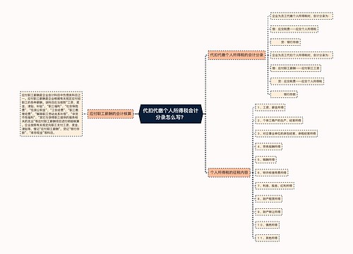 代扣代缴个人所得税会计分录怎么写？思维导图