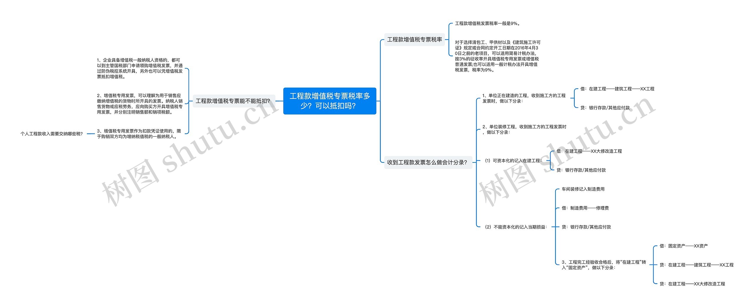 工程款增值税专票税率多少？可以抵扣吗？思维导图