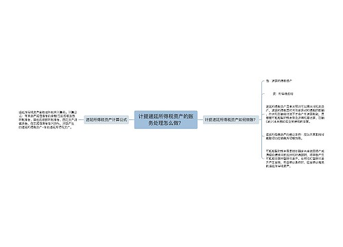 计提递延所得税资产的账务处理怎么做？