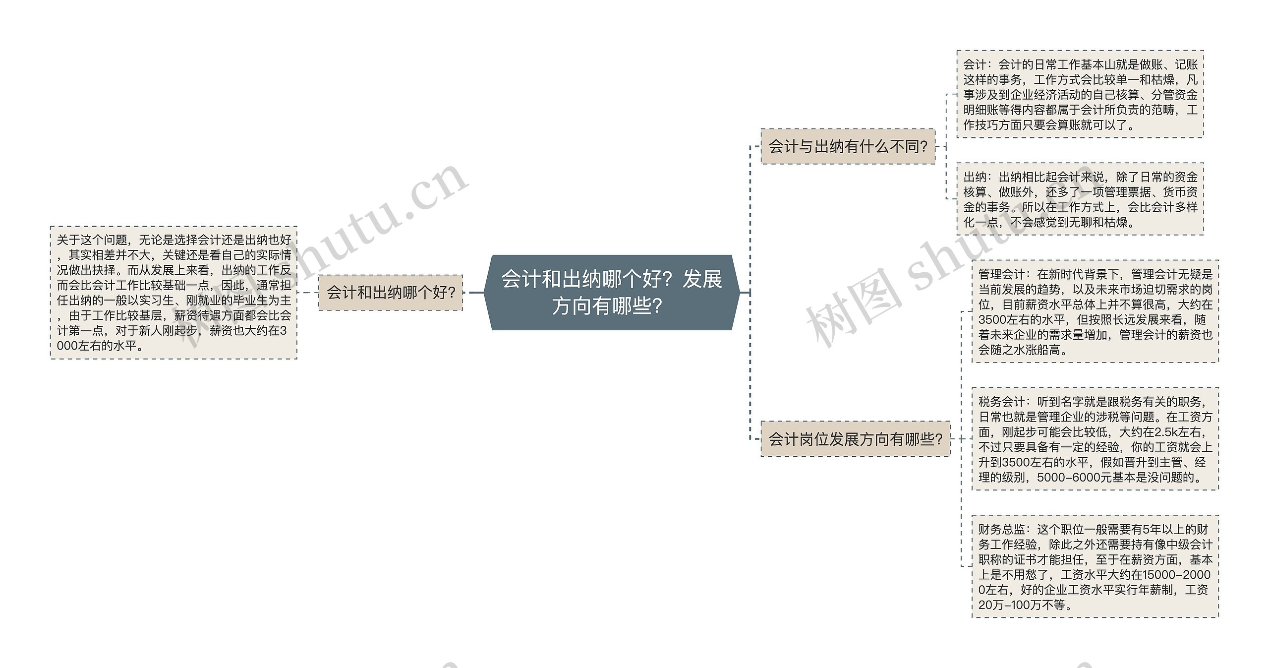 会计和出纳哪个好？发展方向有哪些？