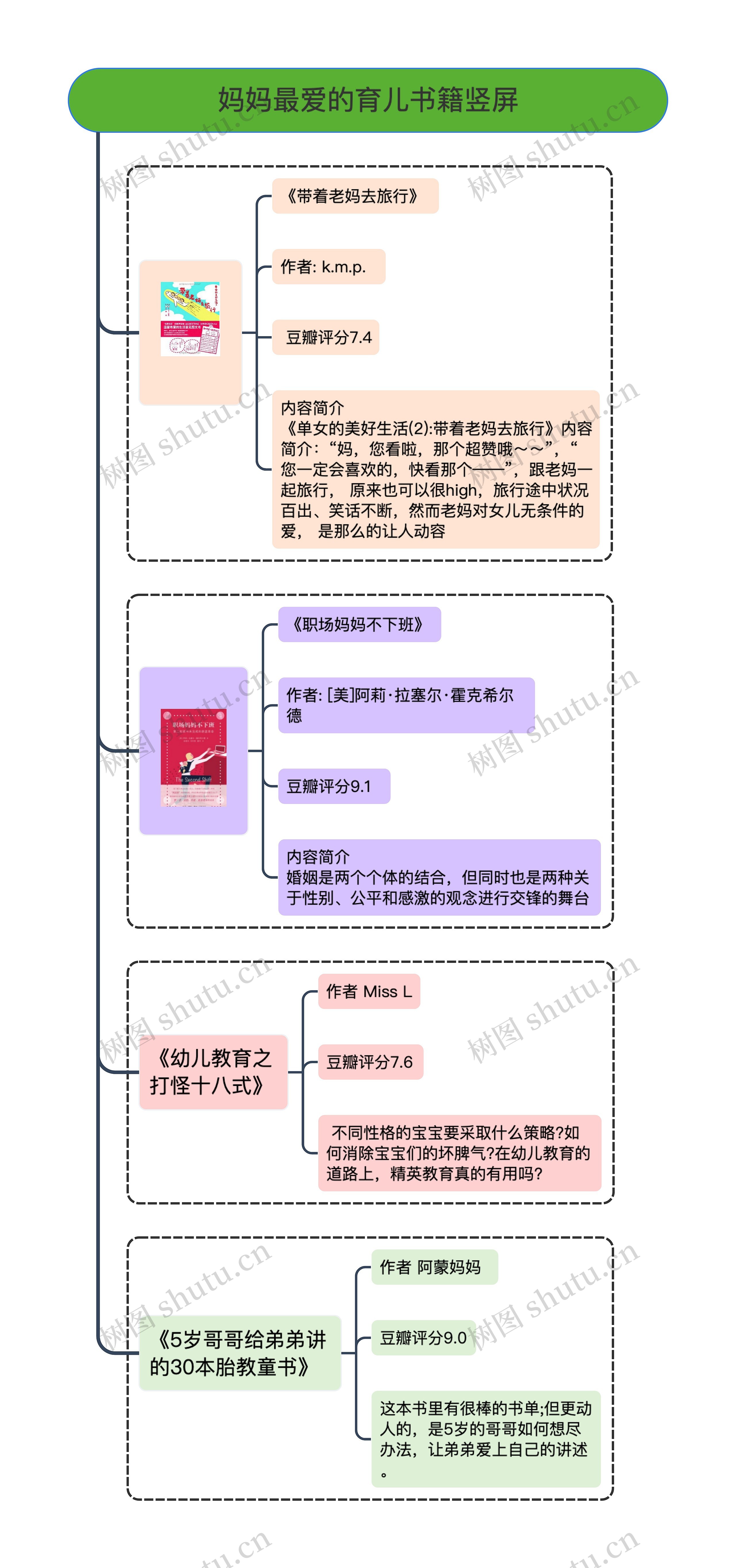 妈妈最爱的育儿书籍竖屏思维导图高清图 妈妈最爱的育儿书籍竖屏思维导图