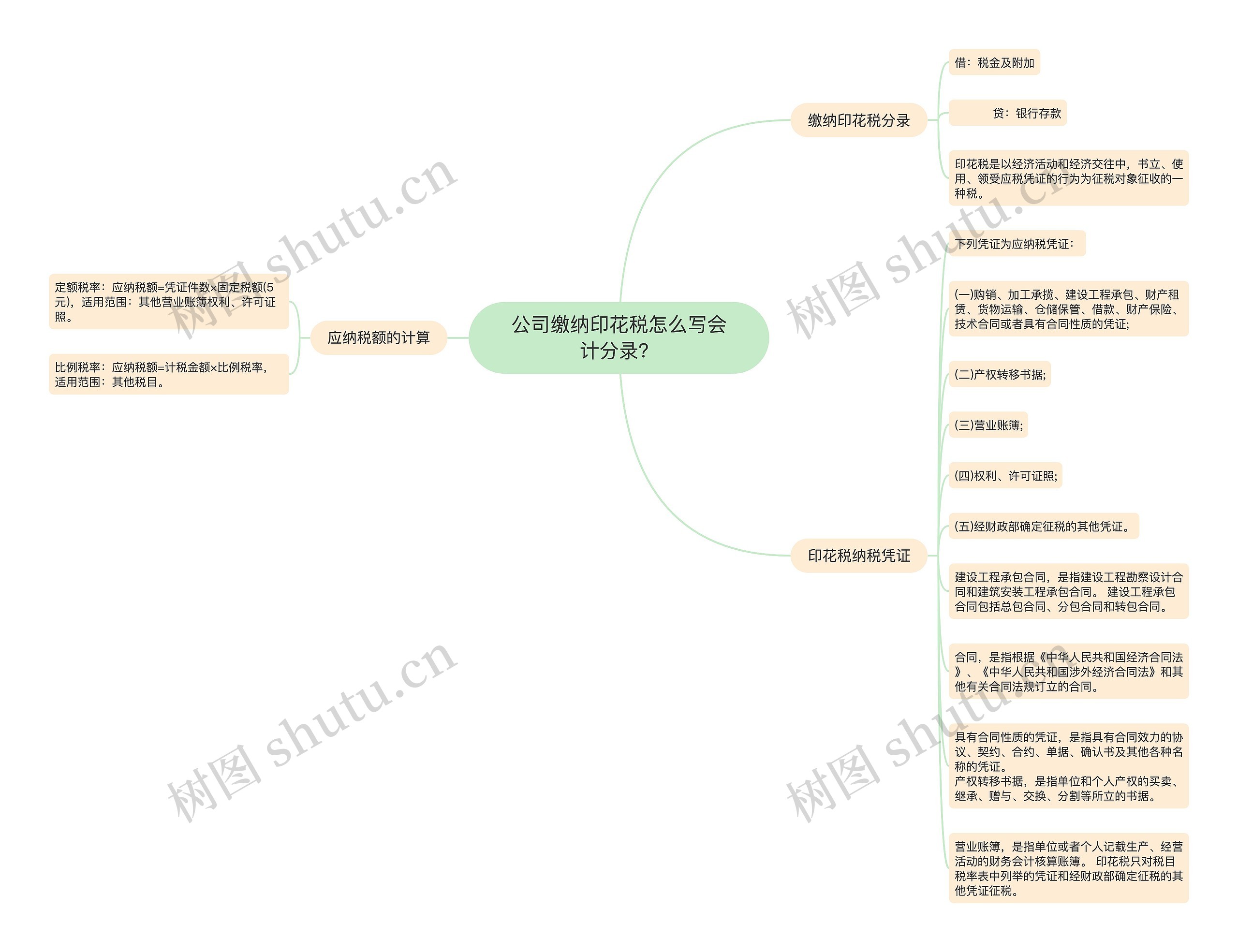 公司缴纳印花税怎么写会计分录？