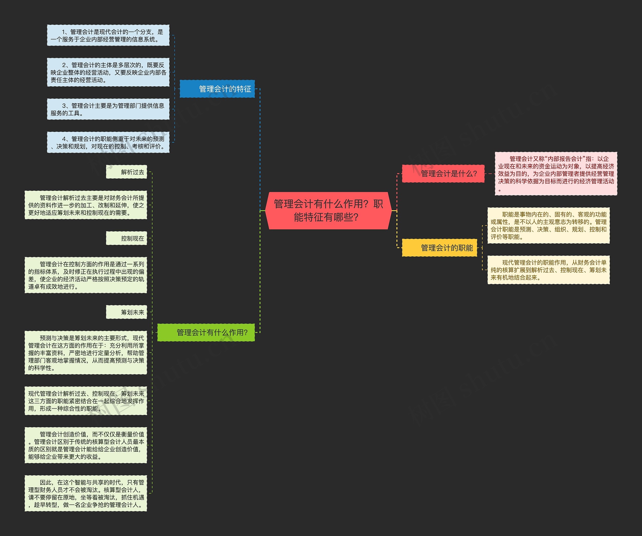 管理会计有什么作用？职能特征有哪些？思维导图
