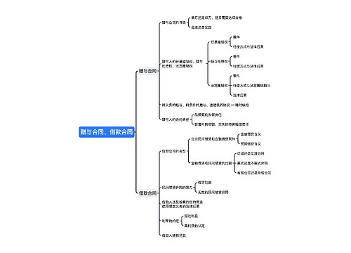 ﻿赠与合同、借款合同