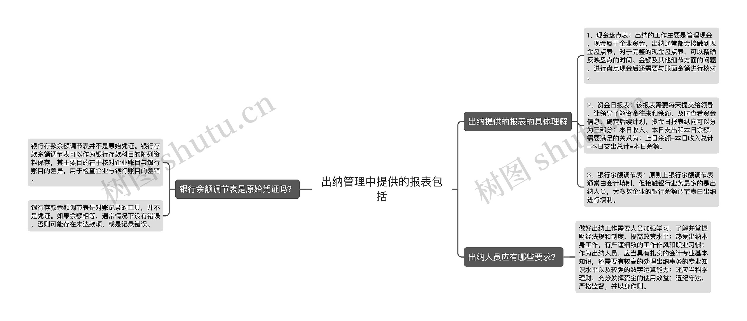 出纳管理中提供的报表包括思维导图