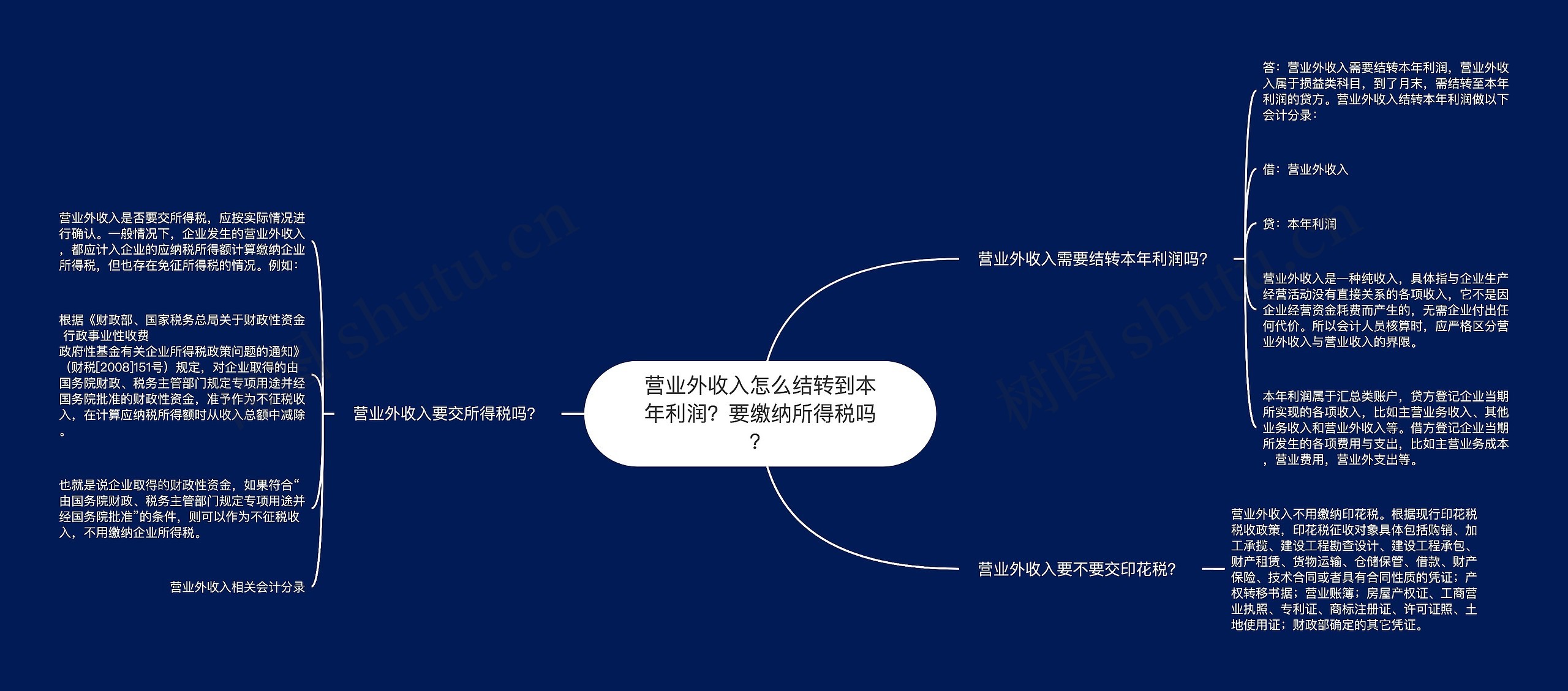 营业外收入怎么结转到本年利润？要缴纳所得税吗？