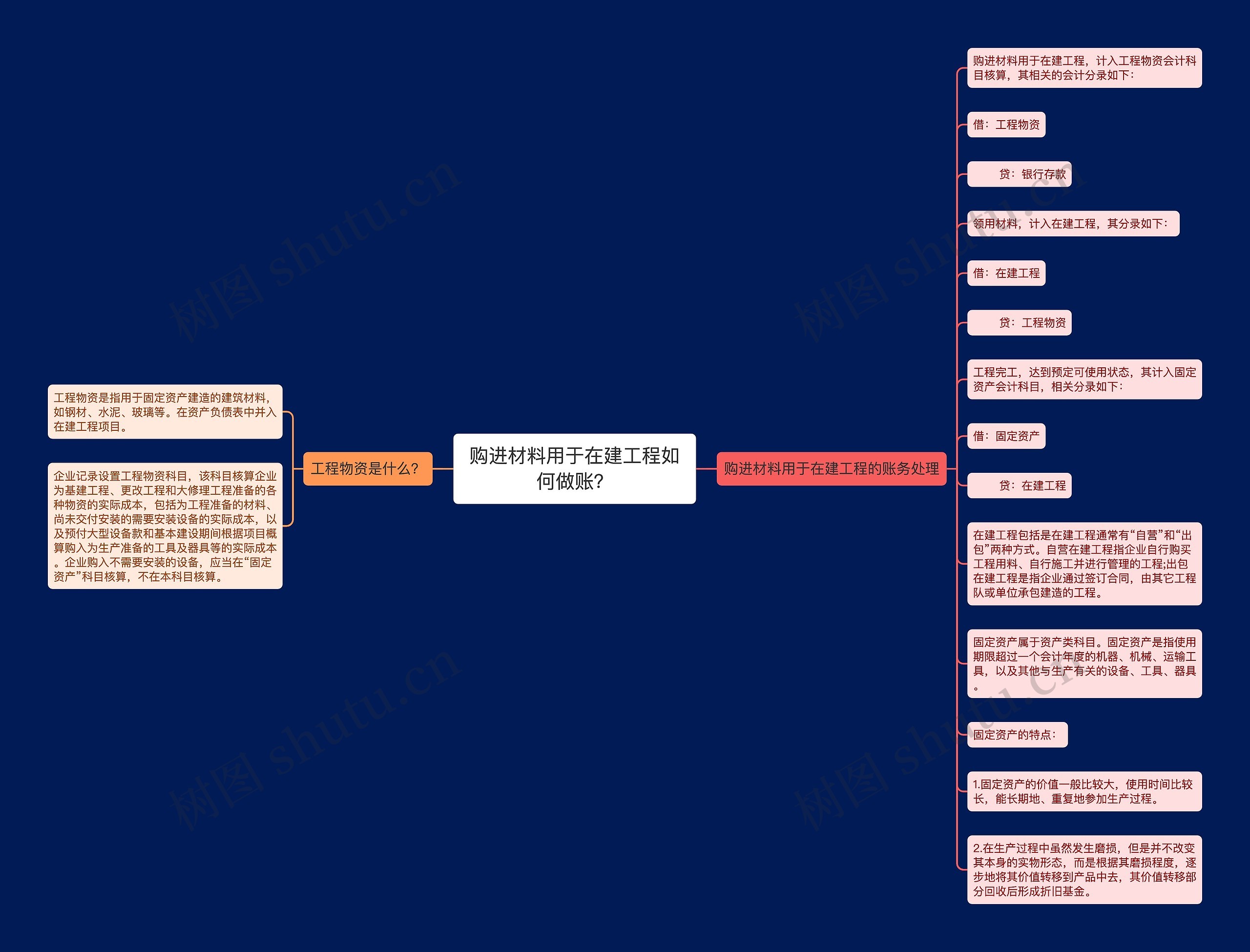 购进材料用于在建工程如何做账？思维导图