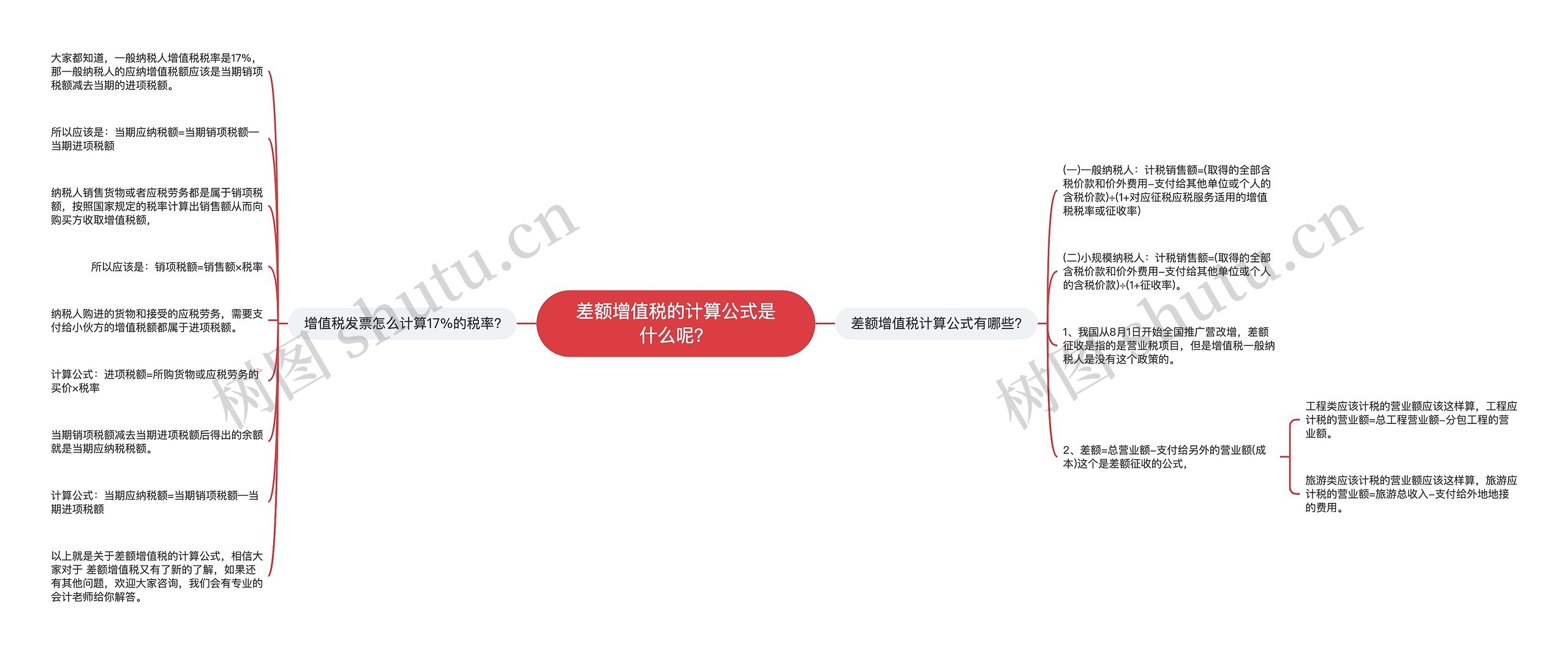 差额增值税的计算公式是什么呢？思维导图