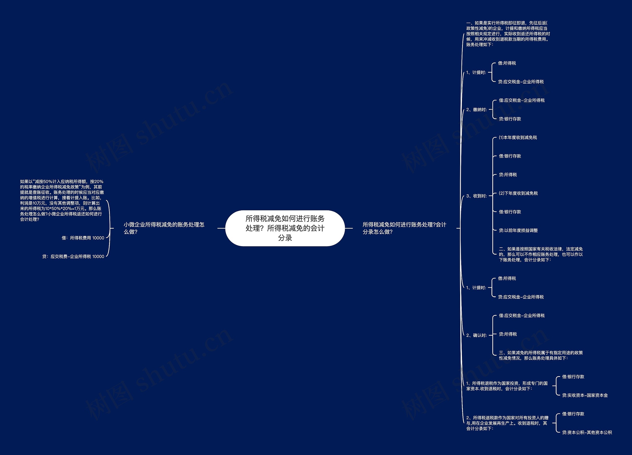 所得税减免如何进行账务处理？所得税减免的会计分录思维导图
