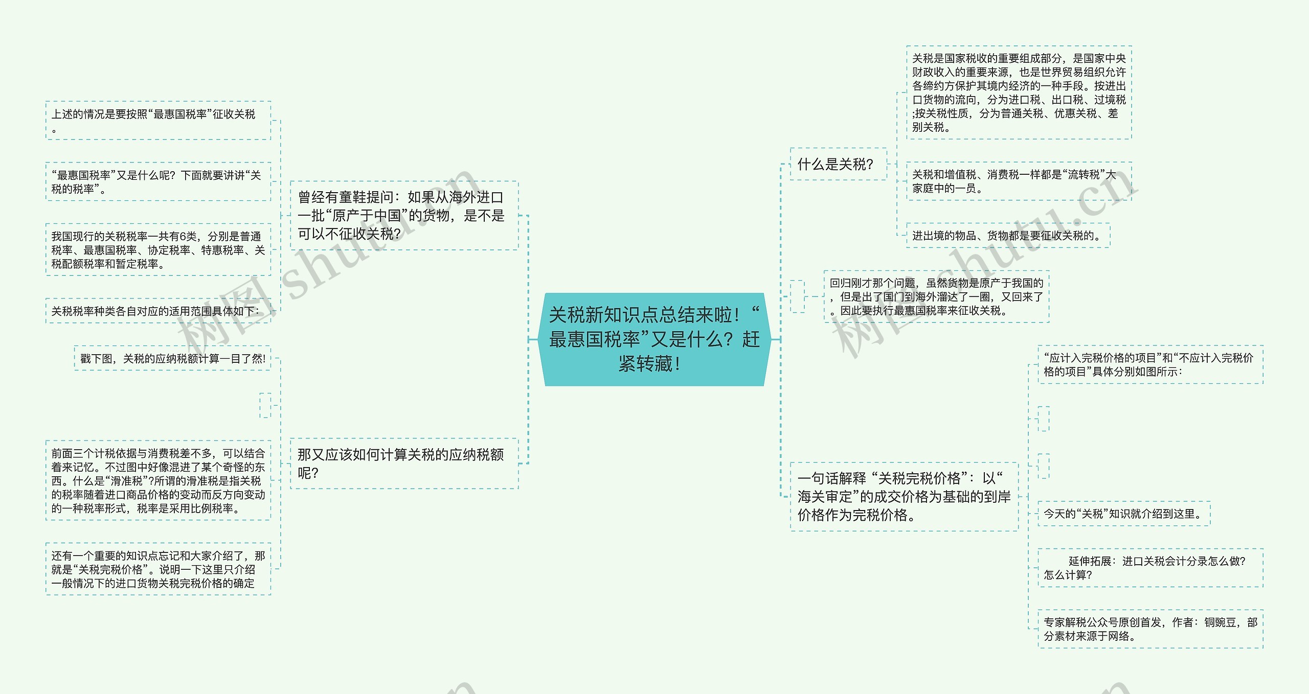 关税新知识点总结来啦！“最惠国税率”又是什么？赶紧转藏！思维导图